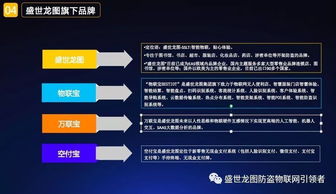 盛世龍圖無人便利店一體化軟硬件產(chǎn)品介紹