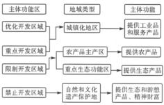 植被淺溝一般適用于城市道路兩側(cè) 不透水地面的周邊和大面積綠地內(nèi),可以與雨水管網(wǎng)聯(lián)合運行,其表面一般用草覆蓋 讀植被淺溝示意圖,完成18 19題 植被淺溝對水循環(huán)
