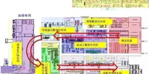 智能工廠規(guī)劃咨詢的十大核心要素