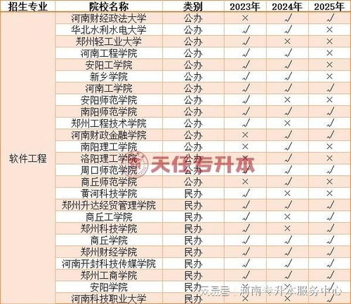 河南專升本3大高需求專業 軟件開發領銜，就業方向解析